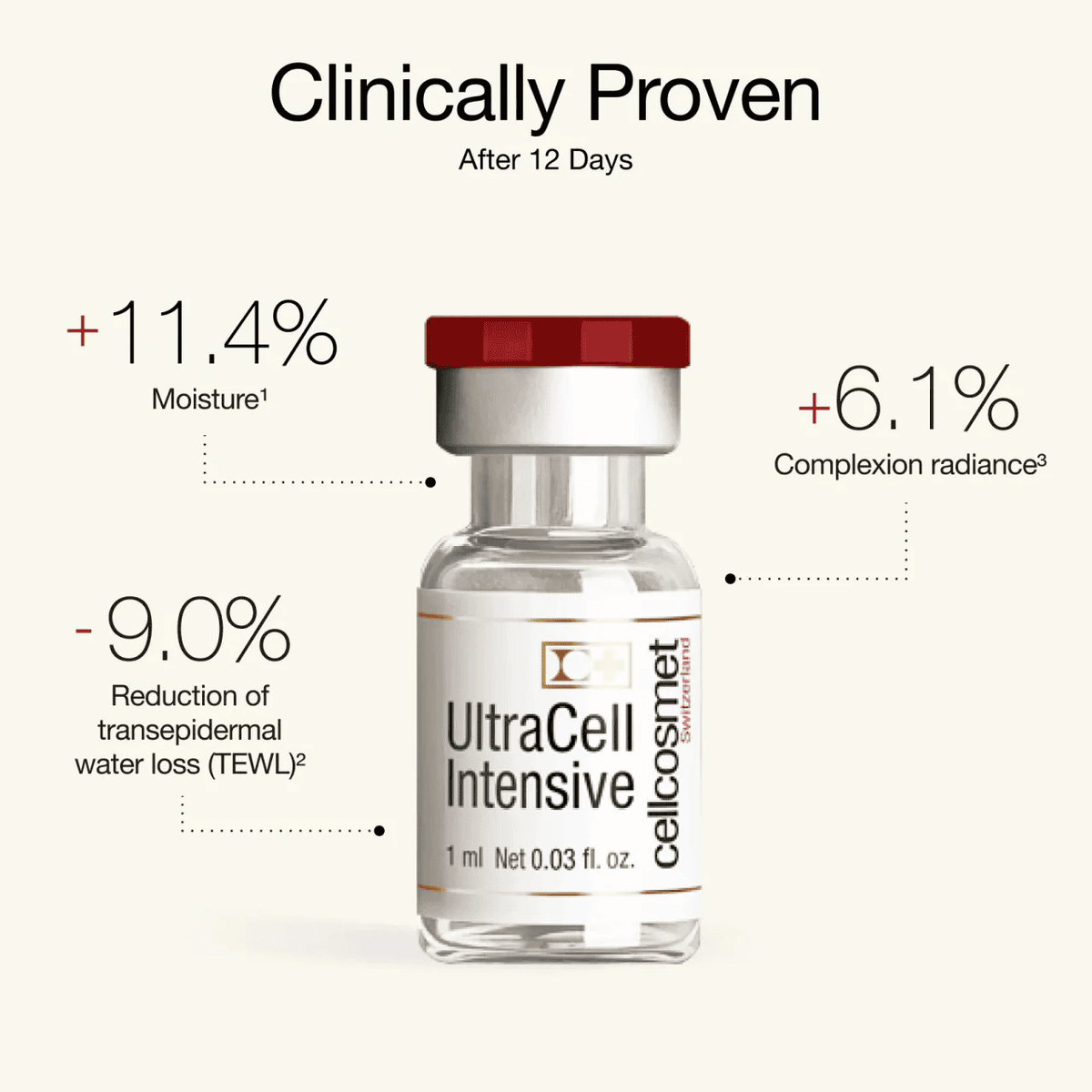 Cellcosmet UltraCell Intensive 密集修護活力精純液 12瓶裝 (Pack of 12 x 1ml)