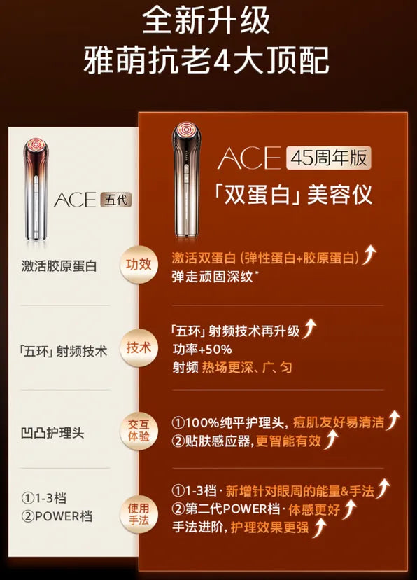 YAMAN Bloom 6 抗衰老雙蛋白美容儀 RF抗衰老美容儀 無線電波美容儀 激活雙蛋白 彈走頑固深紋 YJFS16PN