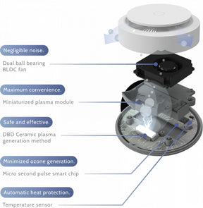 PLABEAU PLAMEDI AIR MINI 高速粒子 空氣淨化器