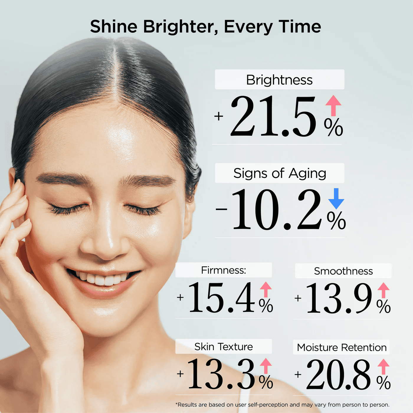 Mytrex MiRAY ONE   五合一美容儀