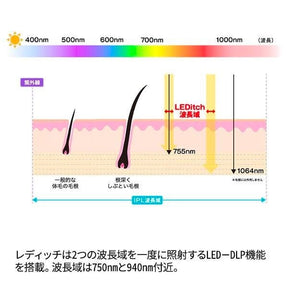 LEDitch®︎Tri-Pro 多功能複合型美容儀器 頭皮護理 牙齒護理 肌膚護理