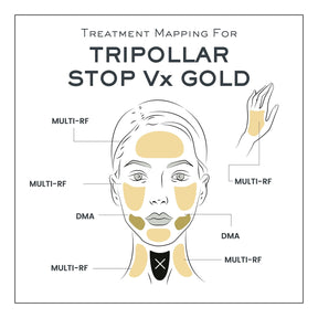 【大回贈禮包】TRIPOLLAR STOP Vx GOLD 2 金鑽提拉緊緻家用臉部童顏儀 射頻時光美容儀 香港行貨