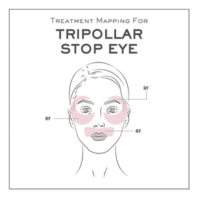 TRIPOLLAR STOP EYE 2+ 眼部射頻儀 淡紋緊緻 去眼袋黑眼圈 香港行貨